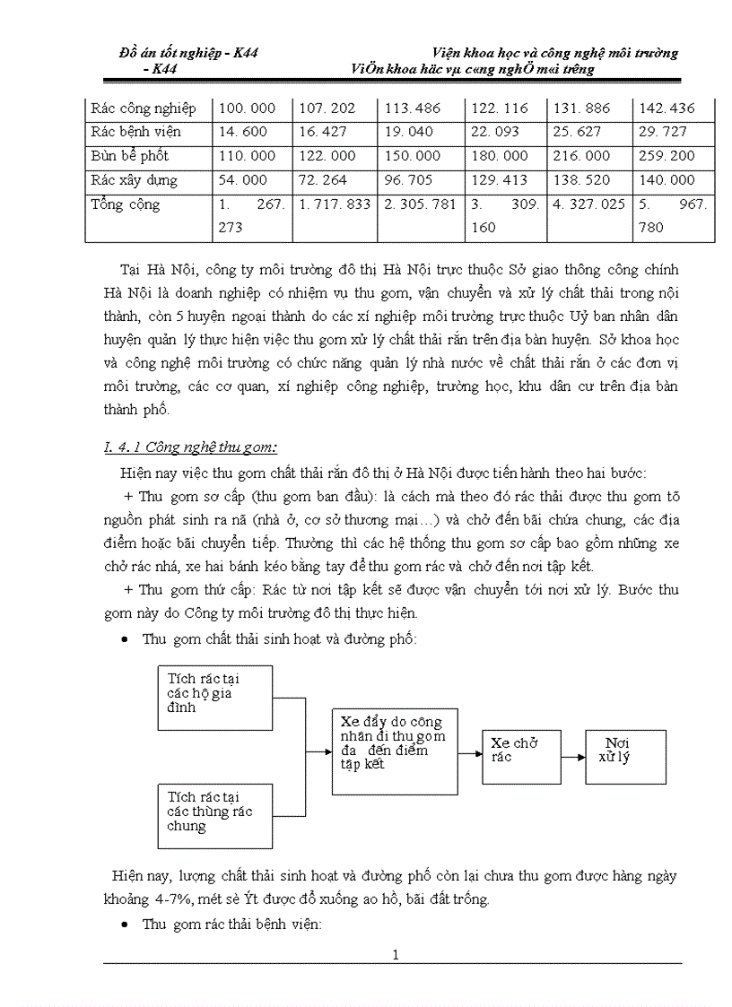 image for page Công nghệ chế biến phân compost
