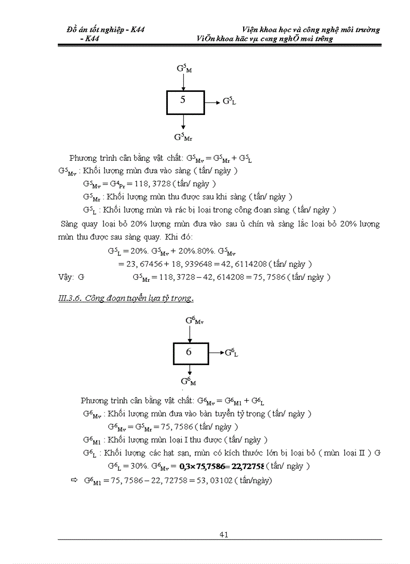 image for page Công nghệ chế biến phân compost