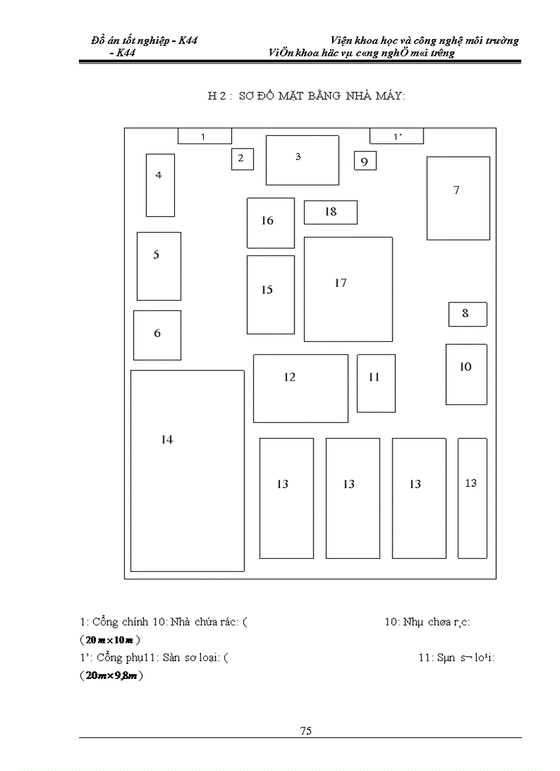 image for page Công nghệ chế biến phân compost