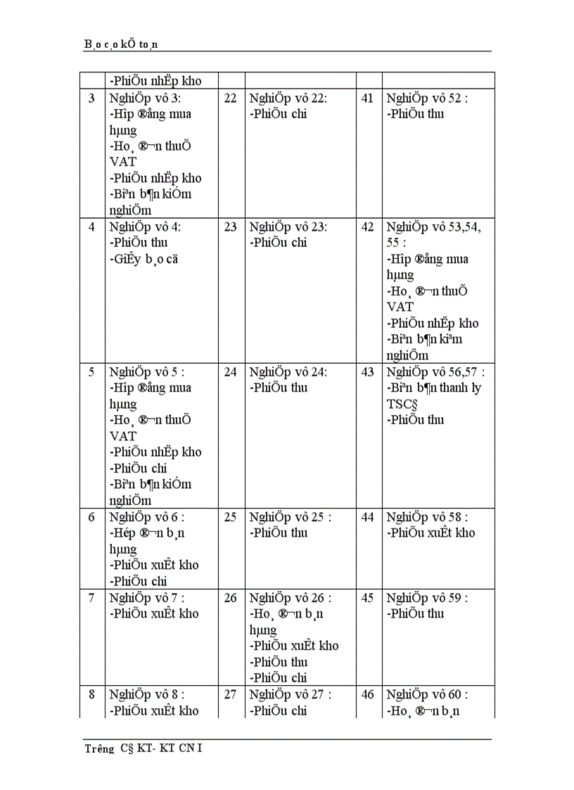 image for page Thực trạng công tác hạch toán kế toán tổng hợp tại Công ty dệt len Mùa Đông 1