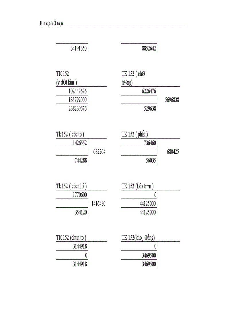 image for page Thực trạng công tác hạch toán kế toán tổng hợp tại Công ty dệt len Mùa Đông 1