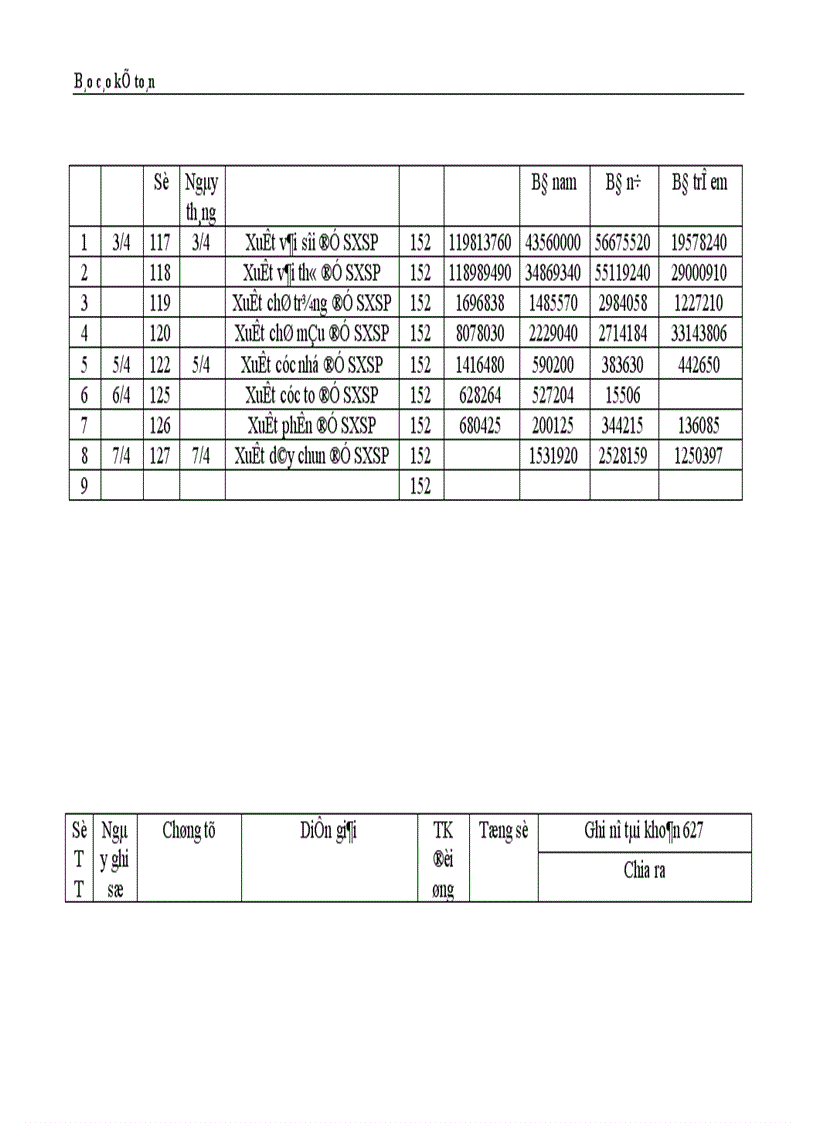 image for page Thực trạng công tác hạch toán kế toán tổng hợp tại Công ty dệt len Mùa Đông 1