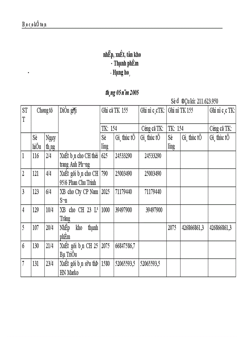 image for page Thực trạng công tác hạch toán kế toán tổng hợp tại Công ty dệt len Mùa Đông 1