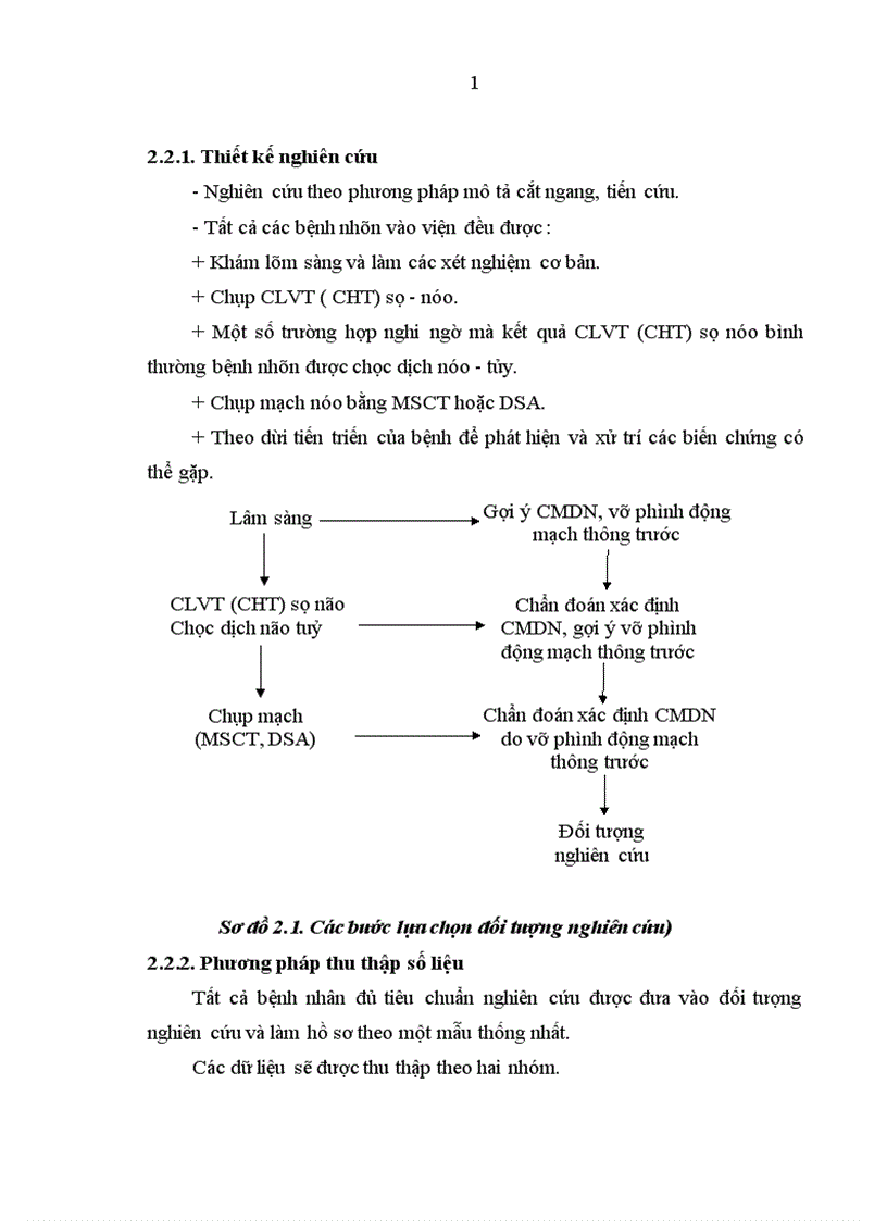 image for page Nghiên cứu đặc điểm lâm sàng hình ảnh học và một số biến chứng của bệnh nhân chảy máu dưới nhện do vỡ phình động mạch thông trước