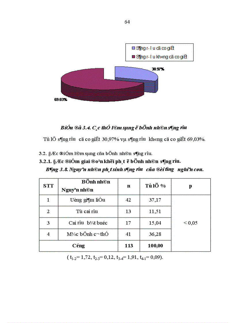 image for page Nghiên cứu đặc điểm lâm sàng và biến đổi một số chỉ số cận lâm sàng ở bệnh nhân sảng rượu 1