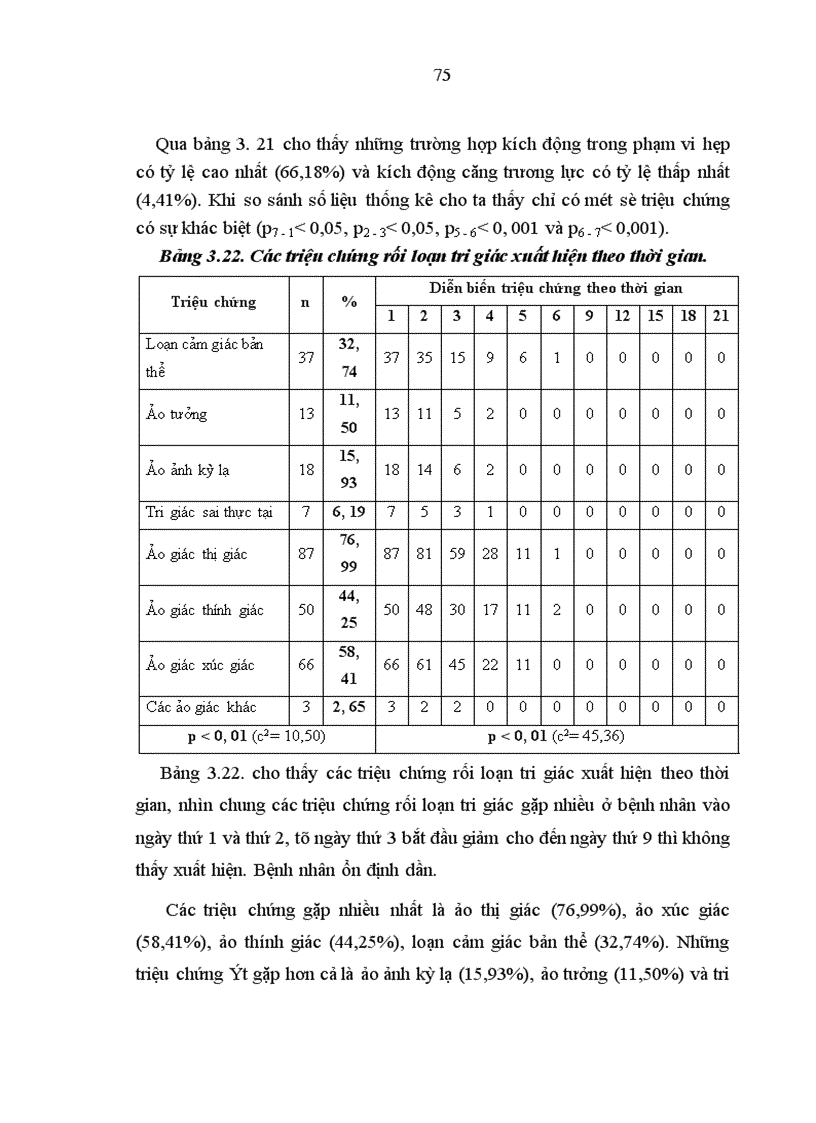 image for page Nghiên cứu đặc điểm lâm sàng và biến đổi một số chỉ số cận lâm sàng ở bệnh nhân sảng rượu 1