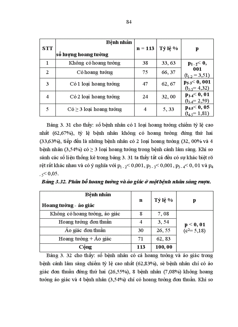image for page Nghiên cứu đặc điểm lâm sàng và biến đổi một số chỉ số cận lâm sàng ở bệnh nhân sảng rượu 1