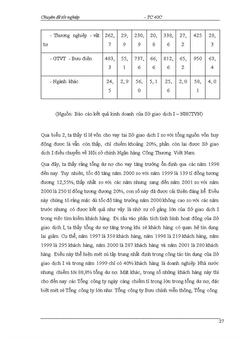 image for page Một số giải pháp nhằm hạn chế rủi ro tín dụng tại Sở giao dịch I NHCTVN 1