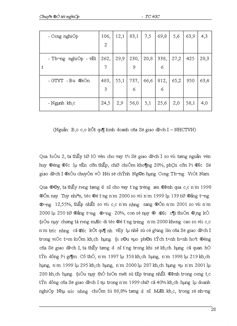image for page Một số giải pháp nhằm hạn chế rủi ro tín dụng tại Sở giao dịch I NHCTVN 1