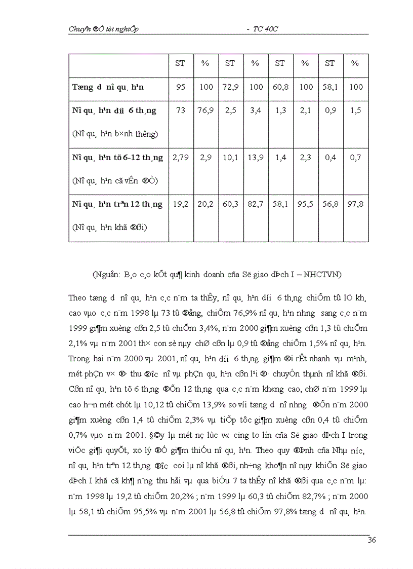 image for page Một số giải pháp nhằm hạn chế rủi ro tín dụng tại Sở giao dịch I NHCTVN 1