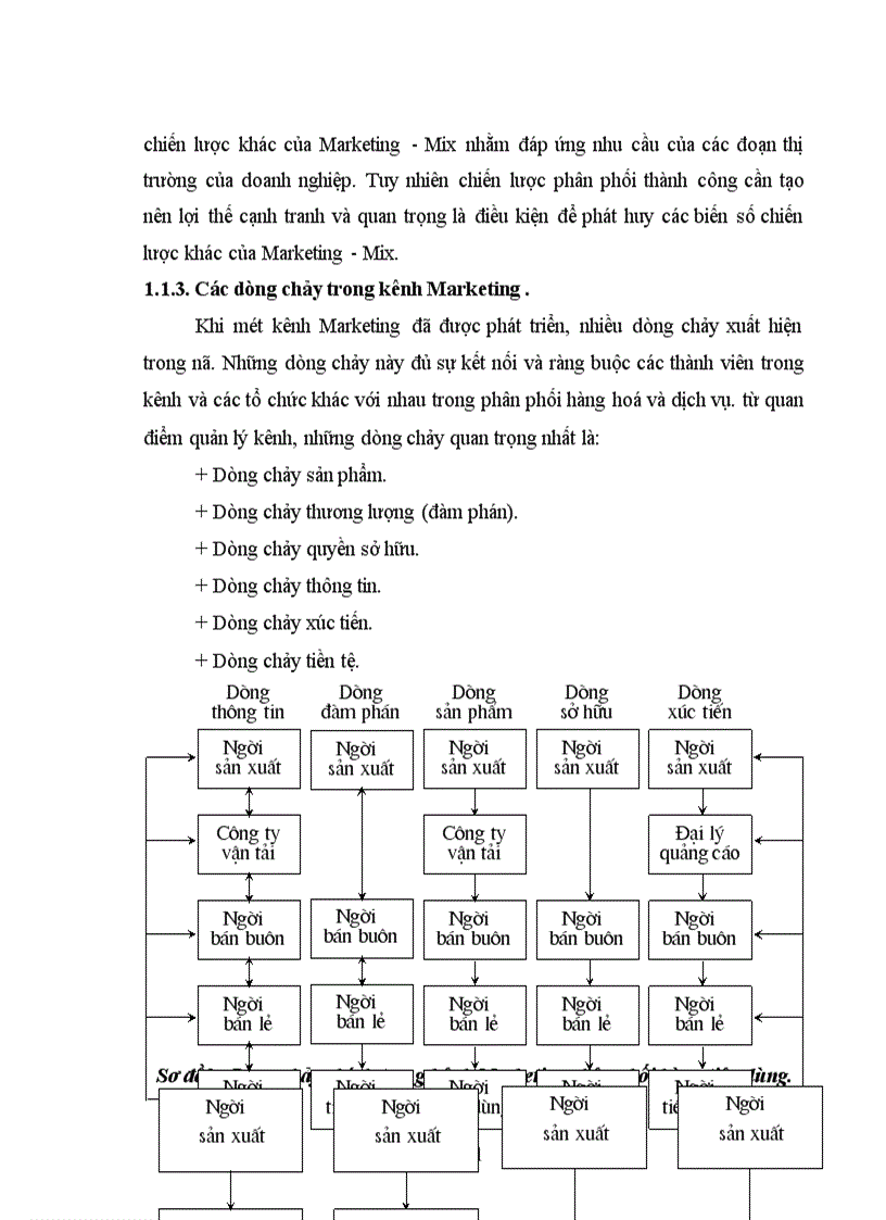image for page Những giải pháp hoàn thiện hệ thống kênh phân phối sản phẩm của doanh nghiệp bánh cao cấp Bảo Ngọc 1