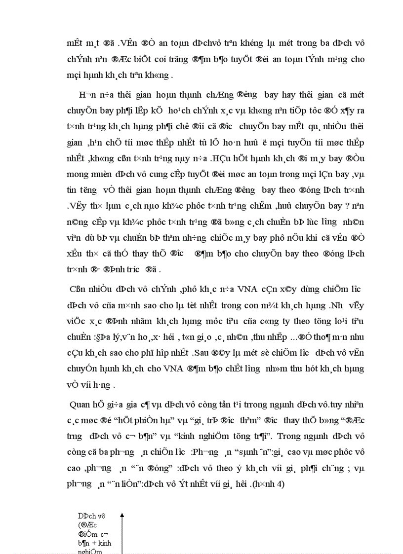 image for page Nâng cao chất lượng dịch vụ vận chuyển hành khách cho hãng Hàng không quốc gia Việt Nam VNA