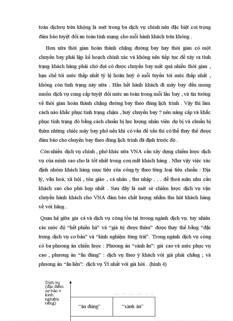 image for page Nâng cao chất lượng dịch vụ vận chuyển hành khách cho hãng Hàng không quốc gia Việt Nam VNA