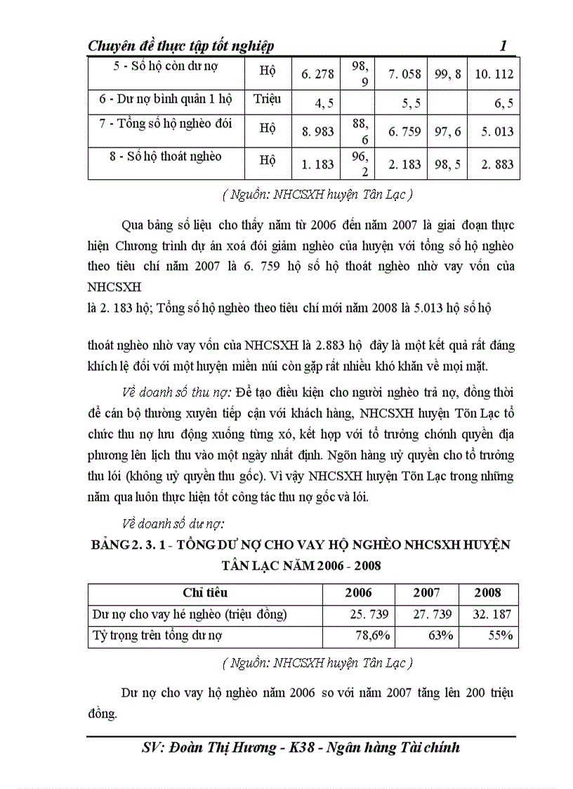 image for page Giải pháp nâng cao hiệu quả cho vay hộ nghèo tại Ngân hàng chính sách xã hội huyện Tân Lạc tỉnh Hoà Bình
