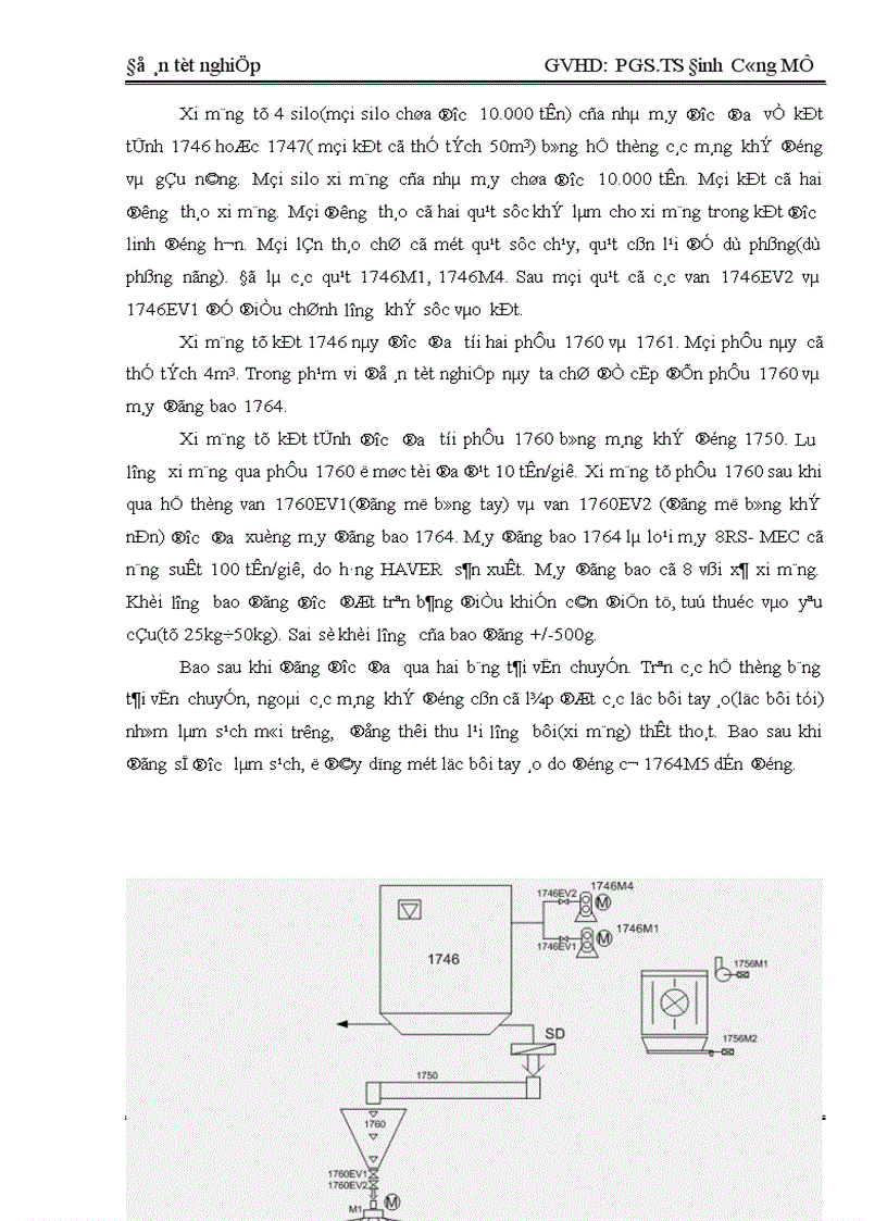 image for page Thiết kế điều khiển tự động dây chuyền đóng bao nhà máy xi măng Bút Sơn