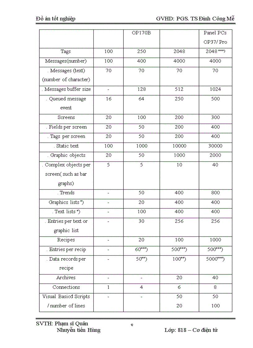 image for page Thiết kế điều khiển tự động dây chuyền đóng bao nhà máy xi măng Bút Sơn