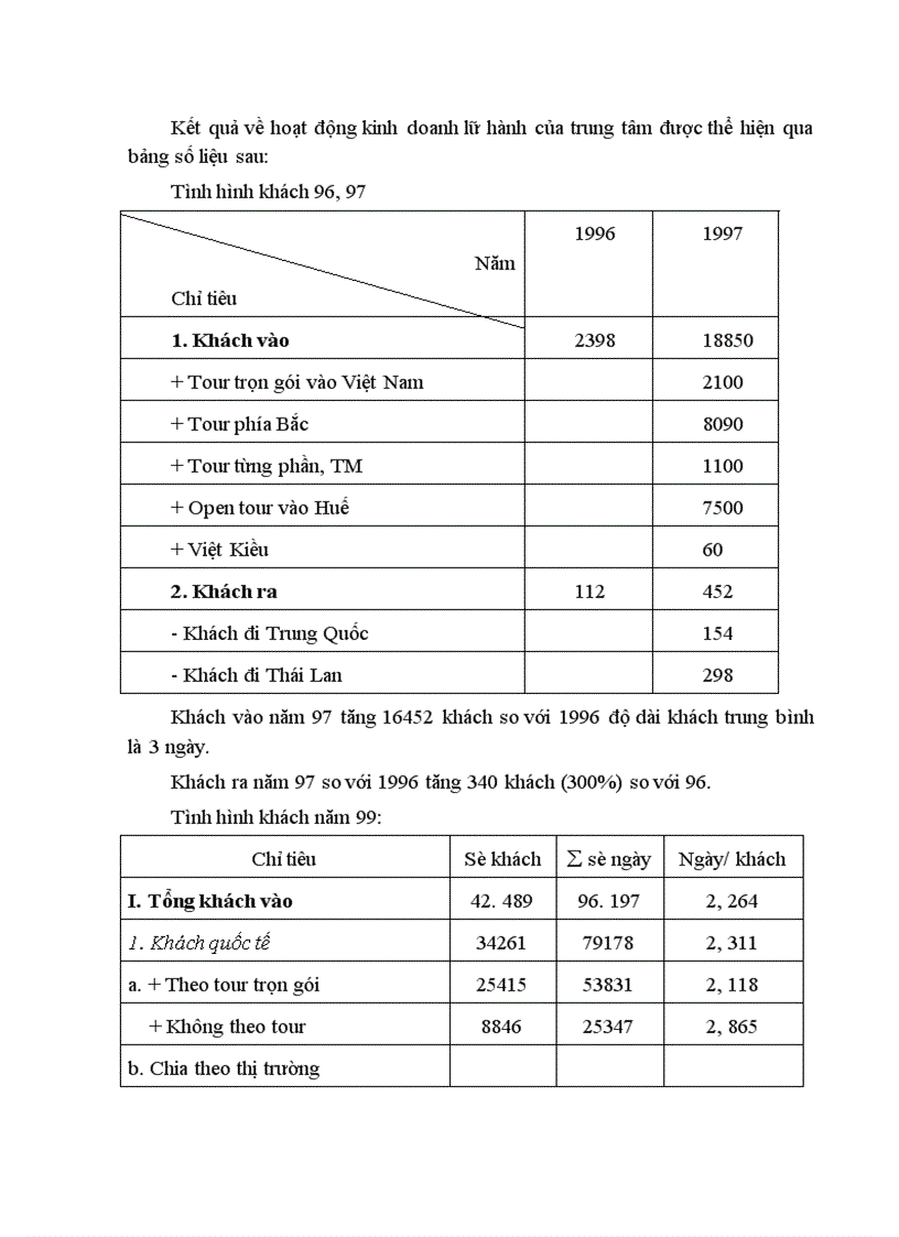 image for page Báo cáo thực tập tổng hợp tại công ty du lịch dịch vụ Hà Nội
