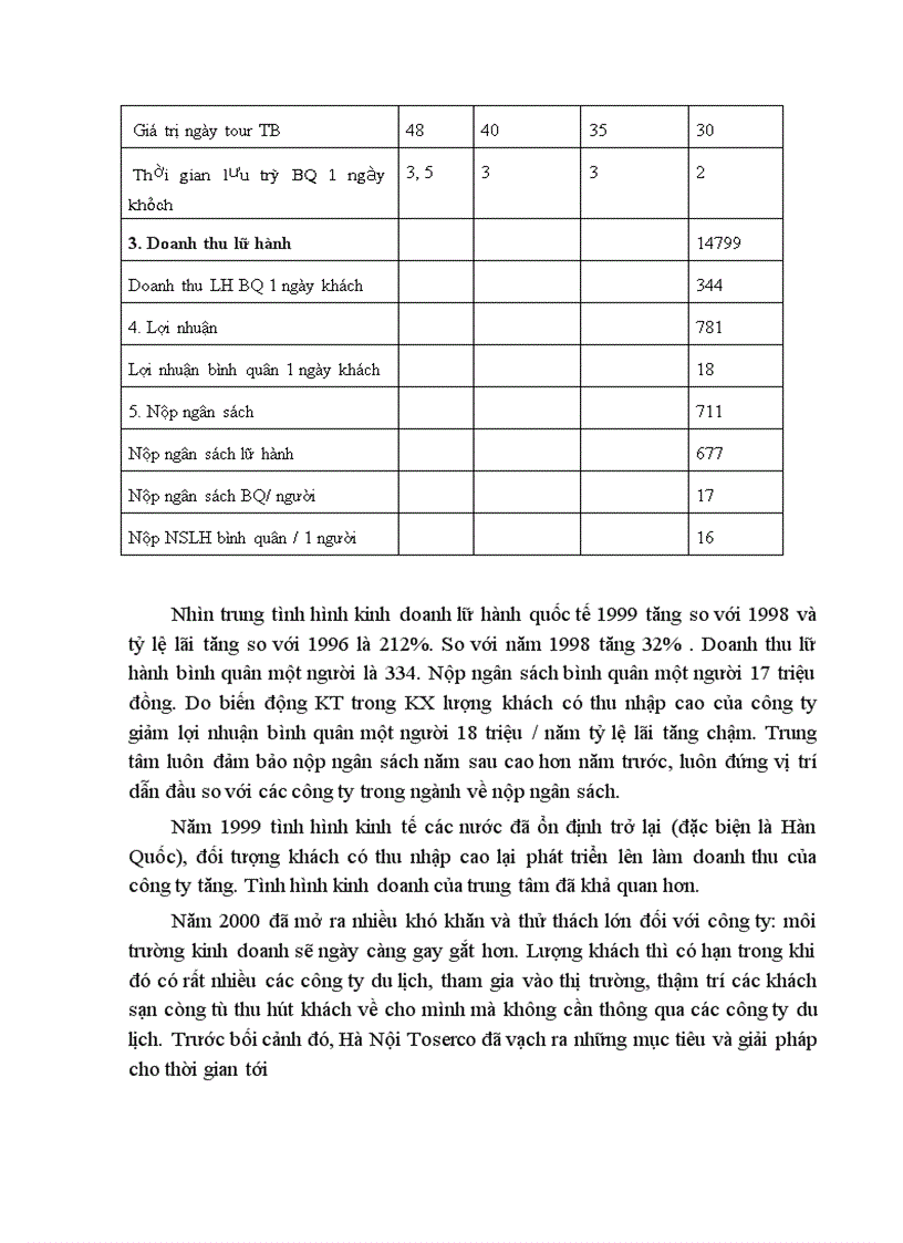 image for page Báo cáo thực tập tổng hợp tại công ty du lịch dịch vụ Hà Nội