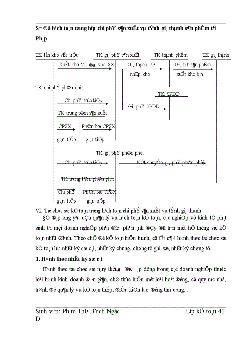 image for page Hoàn thiện hạch toán chi phí sản xuất tính giá thành sản phẩm và phương hướng nâng cao hiệu quả kinh doanh tại Công ty xây dựng 492 1