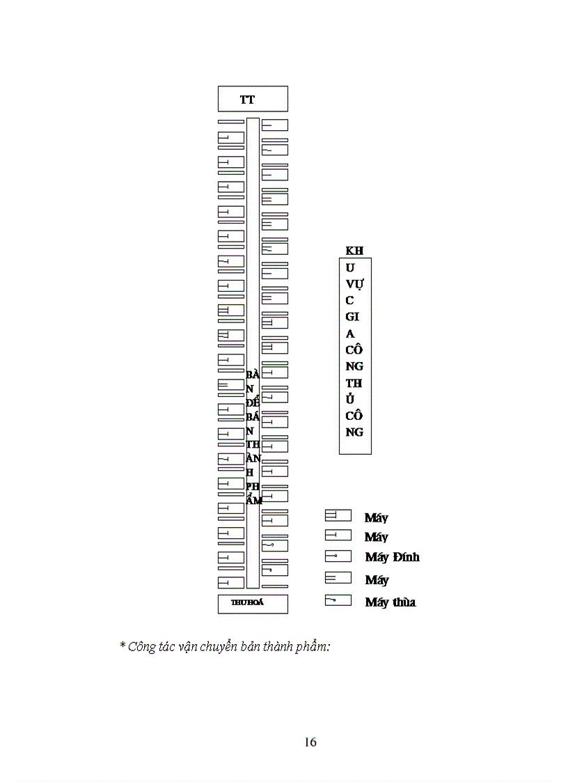 image for page Khảo sát đánh giá công tác tổ chức chuyền và khắc phục những điểm chưa hoàn thiện của chuyền may tại nước ta