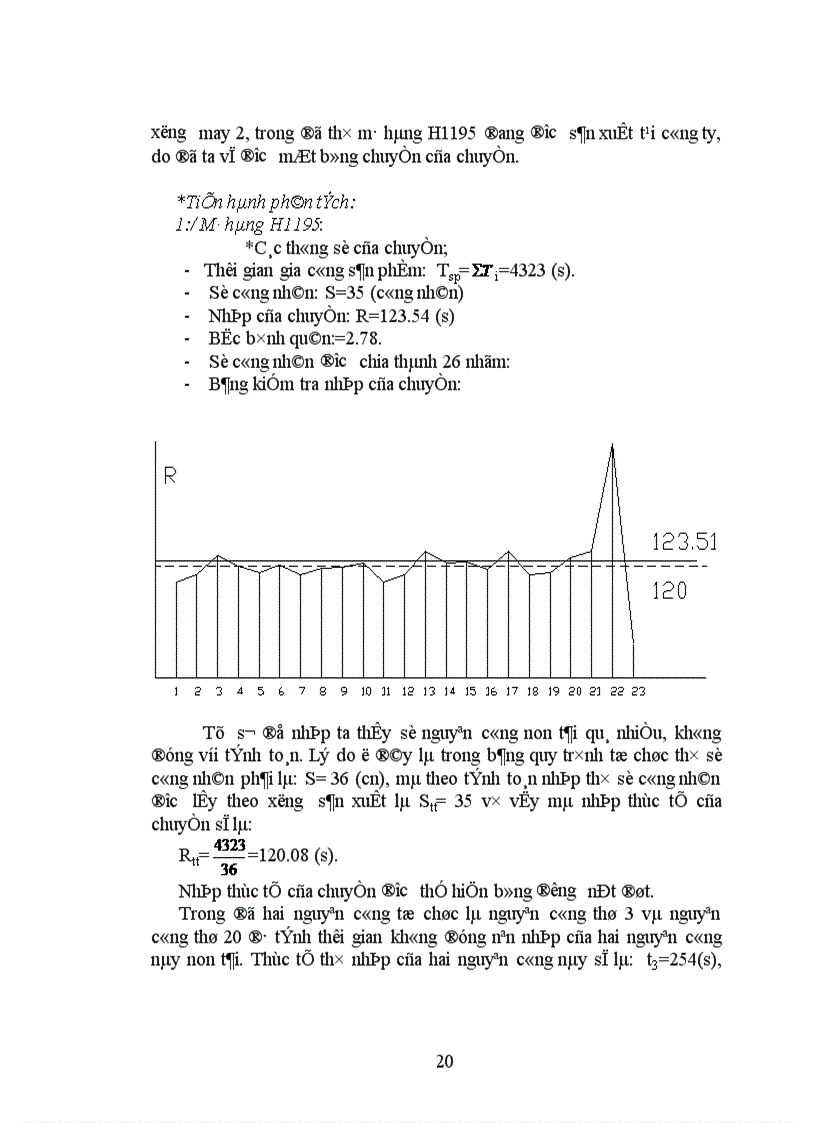 image for page Khảo sát đánh giá công tác tổ chức chuyền và khắc phục những điểm chưa hoàn thiện của chuyền may tại nước ta
