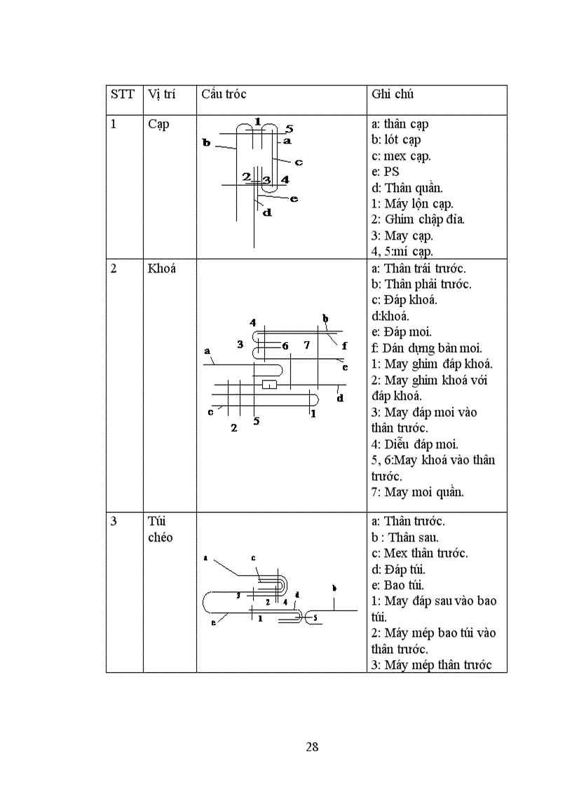 image for page Khảo sát đánh giá công tác tổ chức chuyền và khắc phục những điểm chưa hoàn thiện của chuyền may tại nước ta