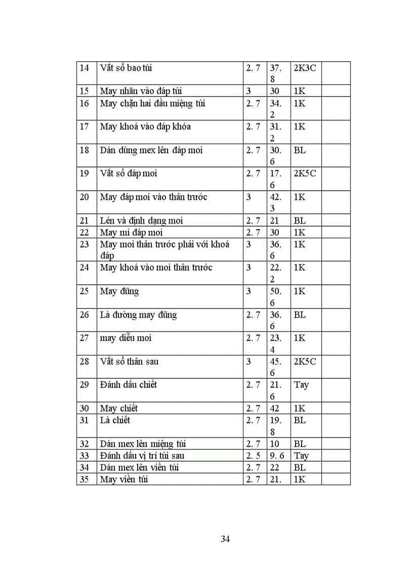 image for page Khảo sát đánh giá công tác tổ chức chuyền và khắc phục những điểm chưa hoàn thiện của chuyền may tại nước ta