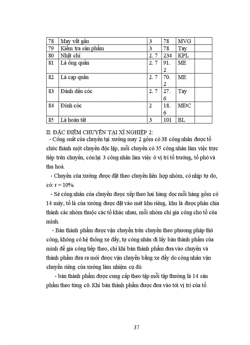 image for page Khảo sát đánh giá công tác tổ chức chuyền và khắc phục những điểm chưa hoàn thiện của chuyền may tại nước ta