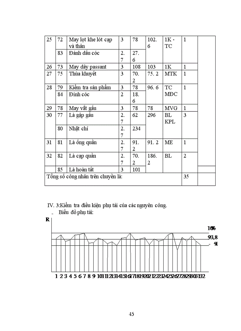image for page Khảo sát đánh giá công tác tổ chức chuyền và khắc phục những điểm chưa hoàn thiện của chuyền may tại nước ta
