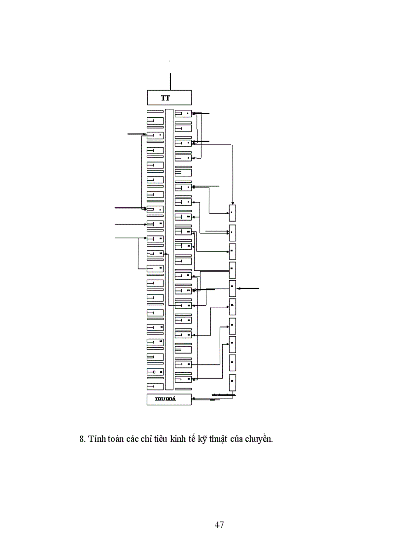 image for page Khảo sát đánh giá công tác tổ chức chuyền và khắc phục những điểm chưa hoàn thiện của chuyền may tại nước ta