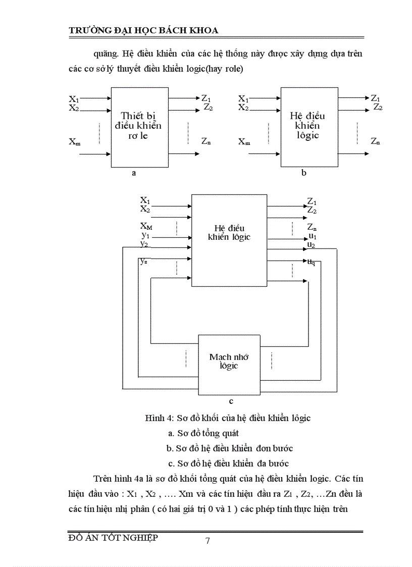 image for page Xây dựng một số mô hình mẫu sử dụng PLC cho hệ thống điều khiển khí nén 1