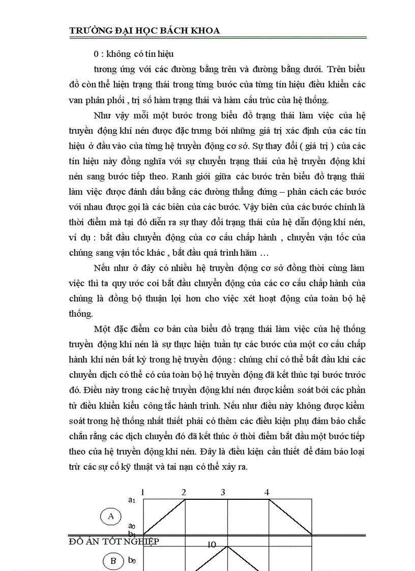 image for page Xây dựng một số mô hình mẫu sử dụng PLC cho hệ thống điều khiển khí nén 1