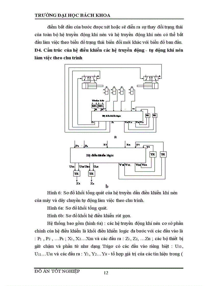 image for page Xây dựng một số mô hình mẫu sử dụng PLC cho hệ thống điều khiển khí nén 1