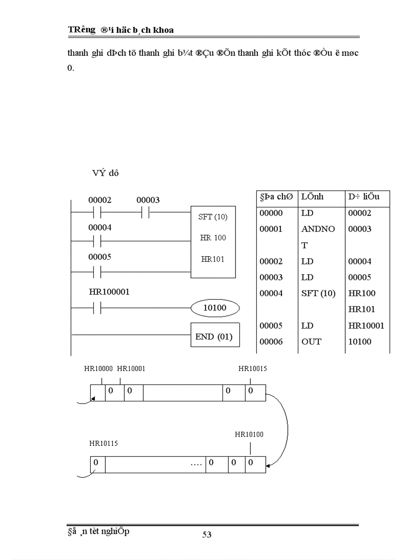 image for page Xây dựng một số mô hình mẫu sử dụng PLC cho hệ thống điều khiển khí nén 1
