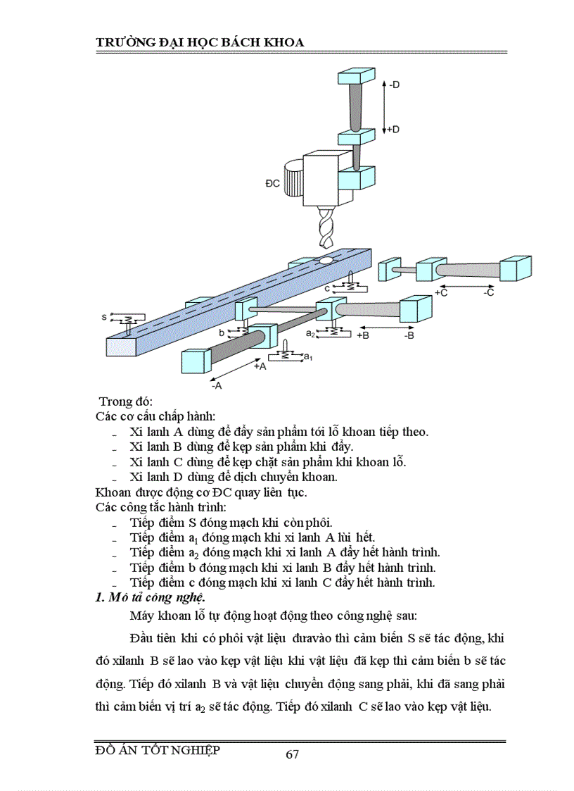 image for page Xây dựng một số mô hình mẫu sử dụng PLC cho hệ thống điều khiển khí nén 1