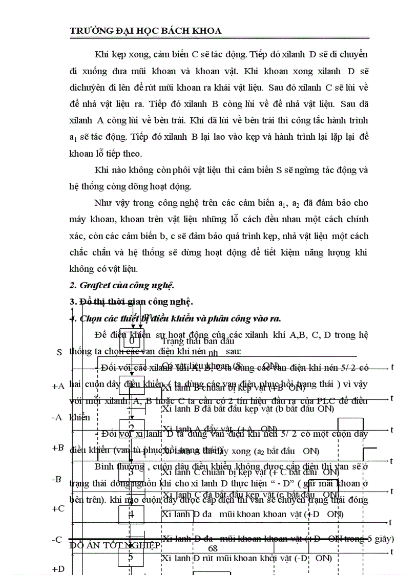 image for page Xây dựng một số mô hình mẫu sử dụng PLC cho hệ thống điều khiển khí nén 1