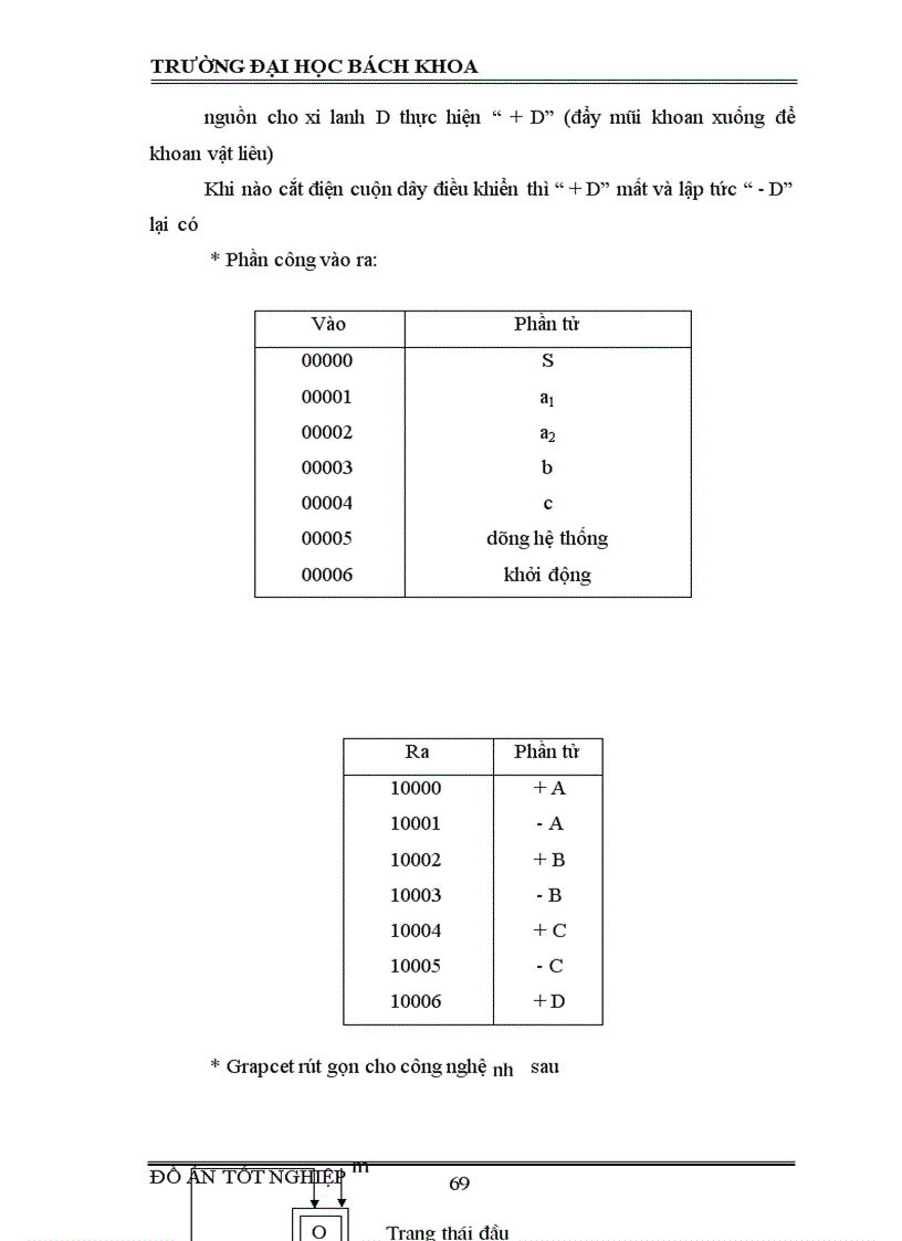 image for page Xây dựng một số mô hình mẫu sử dụng PLC cho hệ thống điều khiển khí nén 1