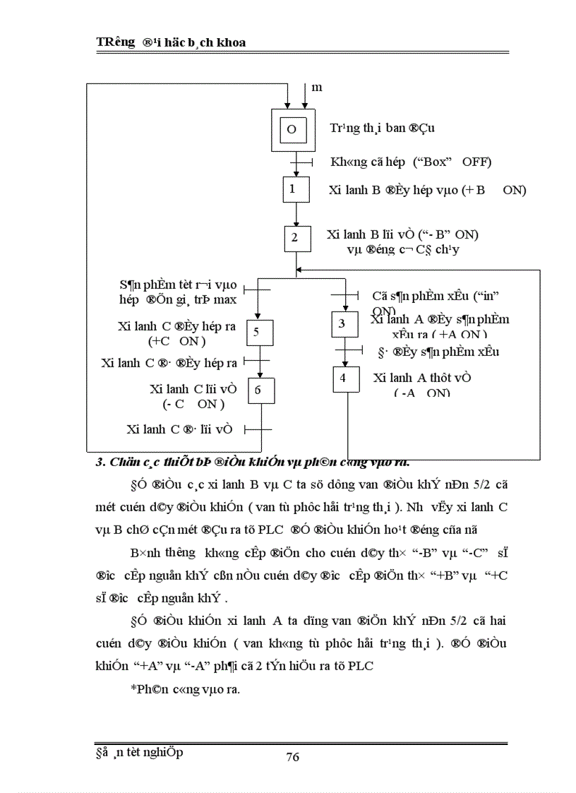 image for page Xây dựng một số mô hình mẫu sử dụng PLC cho hệ thống điều khiển khí nén 1