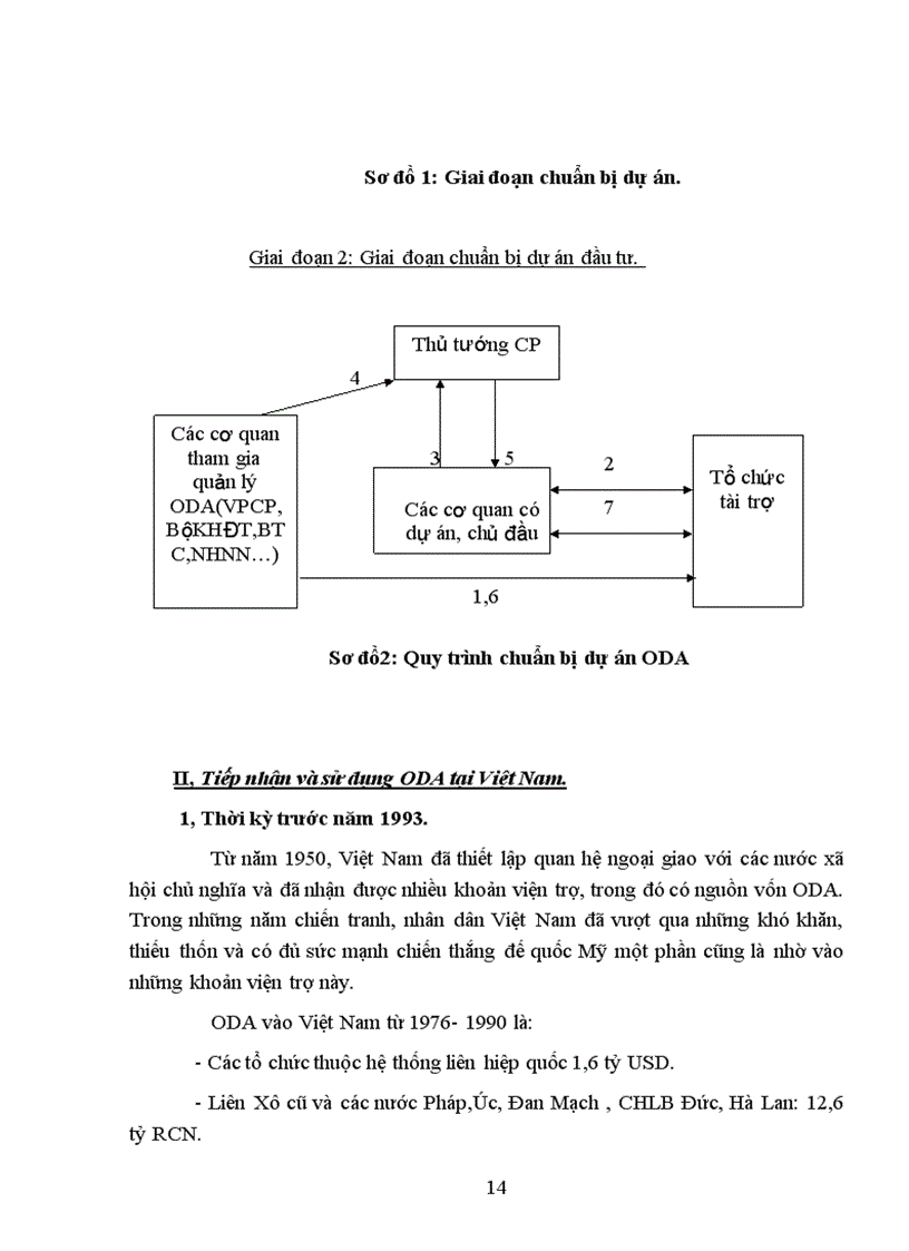 image for page Một số giải pháp nhằm tăng cường công tác quản lý và sử dụng nguồn Hỗ trợ phát triển chính thức ODA ở Việt Nam trong giai đoạn hiện nay 1