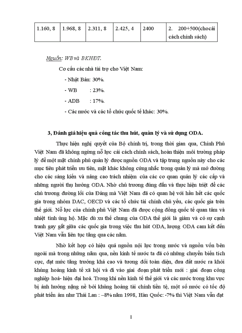 image for page Một số giải pháp nhằm tăng cường công tác quản lý và sử dụng nguồn Hỗ trợ phát triển chính thức ODA ở Việt Nam trong giai đoạn hiện nay 1