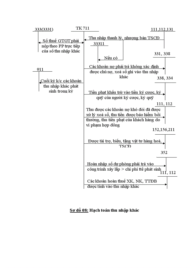 image for page Kế toán tiêu thụ và xác định kết quả kinh doanh tại Công ty cổ phần Vật Liệu Xây Dựng Bỉm Sơn