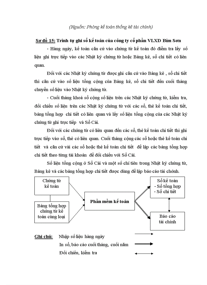 image for page Kế toán tiêu thụ và xác định kết quả kinh doanh tại Công ty cổ phần Vật Liệu Xây Dựng Bỉm Sơn