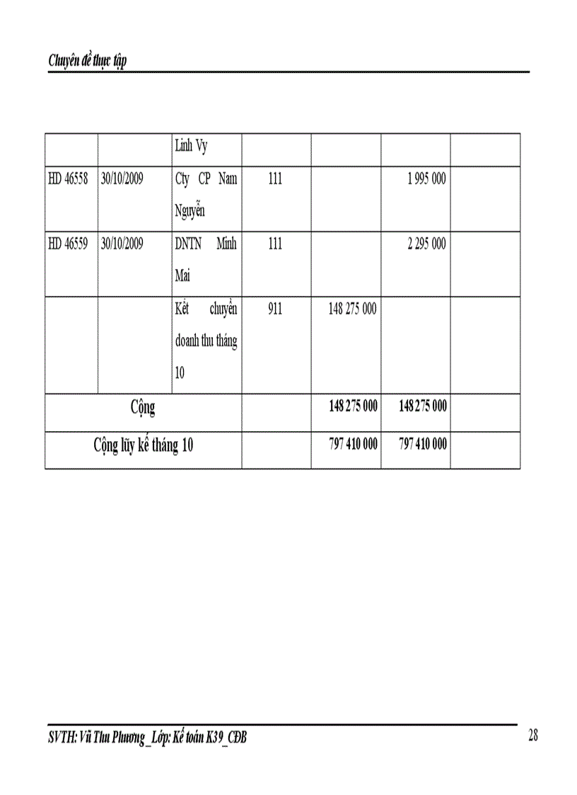 image for page Hoàn thiện kế toán bán hàng và xác định kết quả tại Doanh nghiệp tư nhân Tiến Quân 1