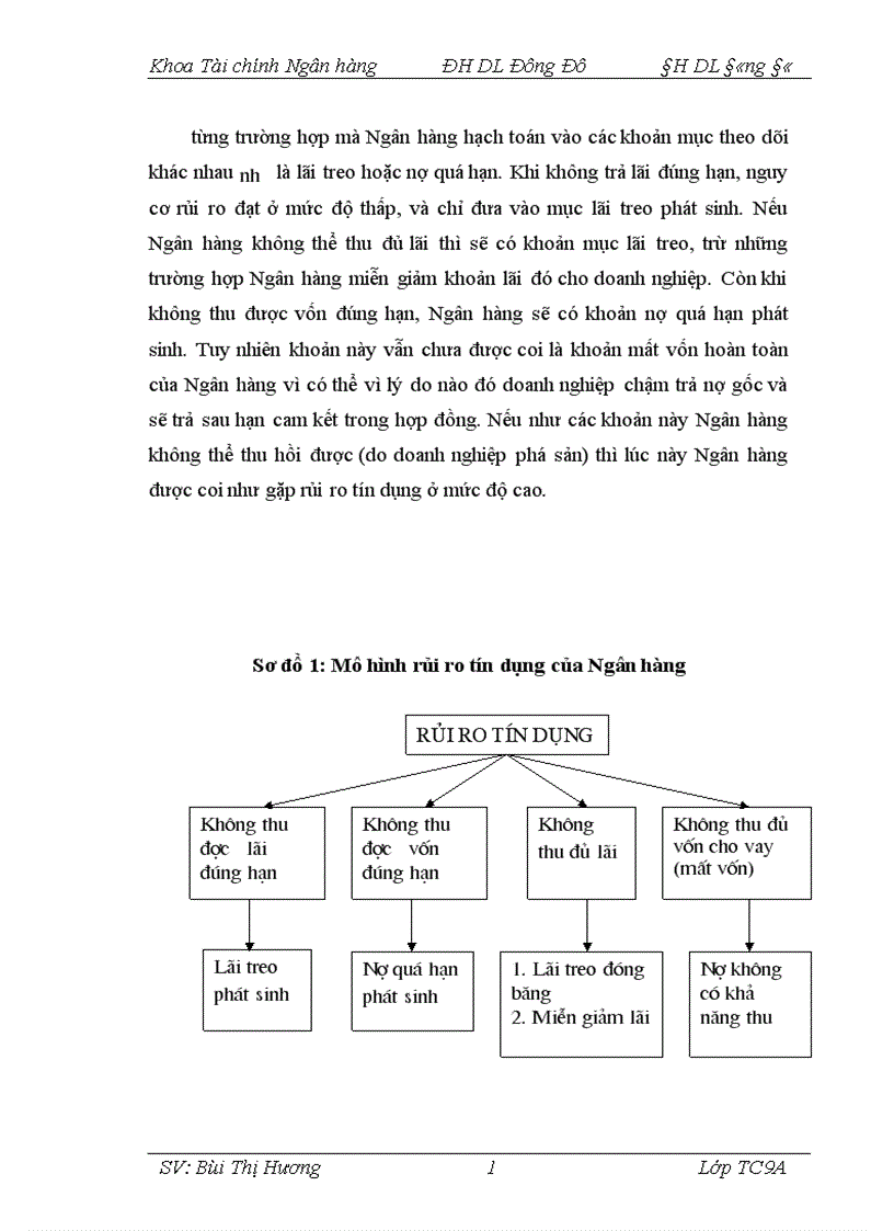 image for page Giải pháp phòng ngừa hạn chế rủi ro trong hoạt động tín dụng tại Chi nhánh Ngân hàng Nông nghiệp và Phát triển nông thôn Láng Hạ 1
