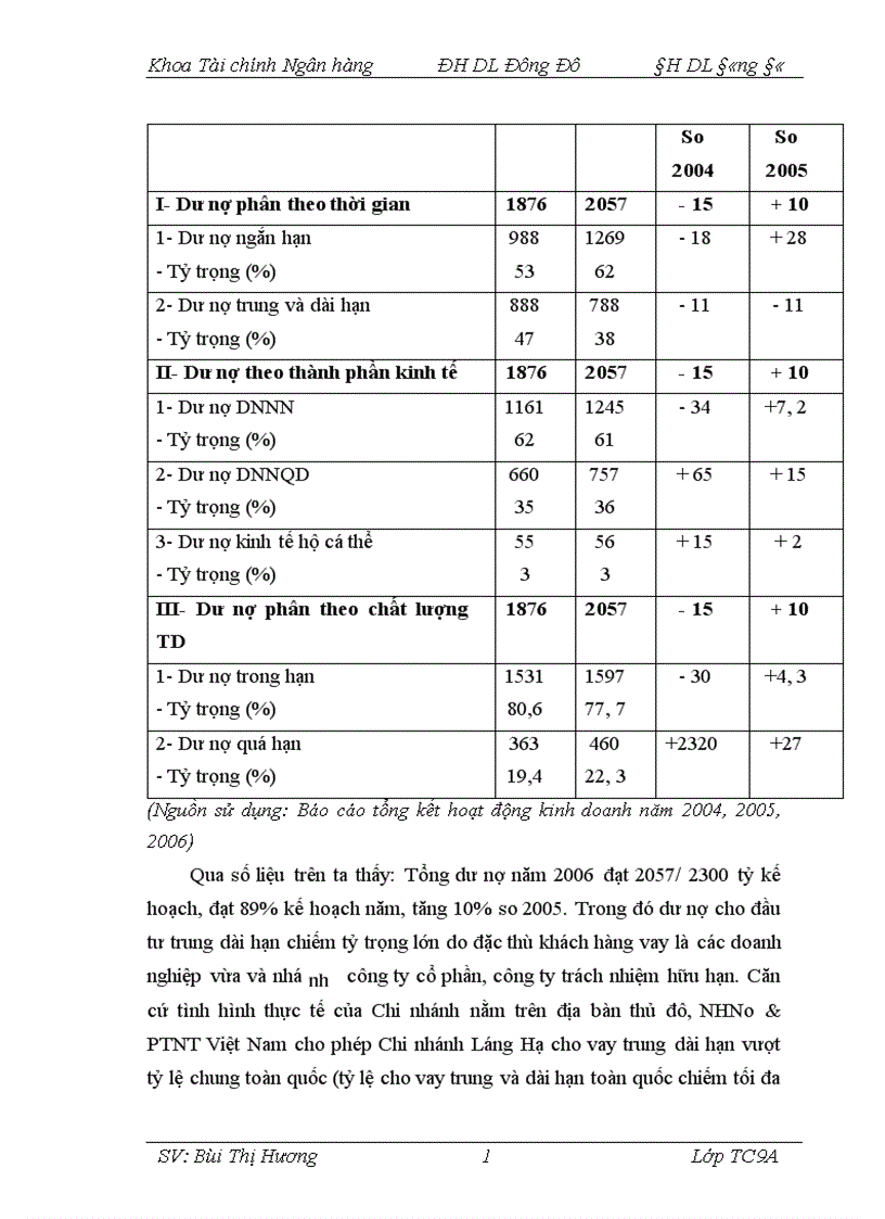 image for page Giải pháp phòng ngừa hạn chế rủi ro trong hoạt động tín dụng tại Chi nhánh Ngân hàng Nông nghiệp và Phát triển nông thôn Láng Hạ 1