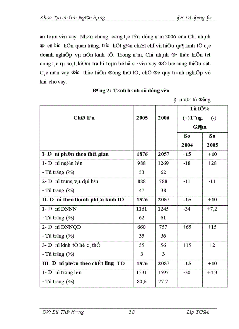 image for page Giải pháp phòng ngừa hạn chế rủi ro trong hoạt động tín dụng tại Chi nhánh Ngân hàng Nông nghiệp và Phát triển nông thôn Láng Hạ 1
