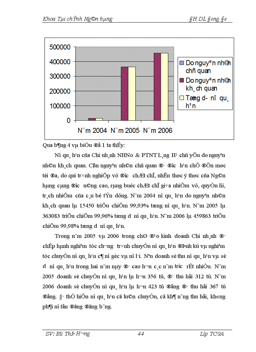 image for page Giải pháp phòng ngừa hạn chế rủi ro trong hoạt động tín dụng tại Chi nhánh Ngân hàng Nông nghiệp và Phát triển nông thôn Láng Hạ 1