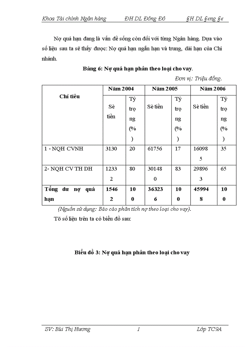 image for page Giải pháp phòng ngừa hạn chế rủi ro trong hoạt động tín dụng tại Chi nhánh Ngân hàng Nông nghiệp và Phát triển nông thôn Láng Hạ 1