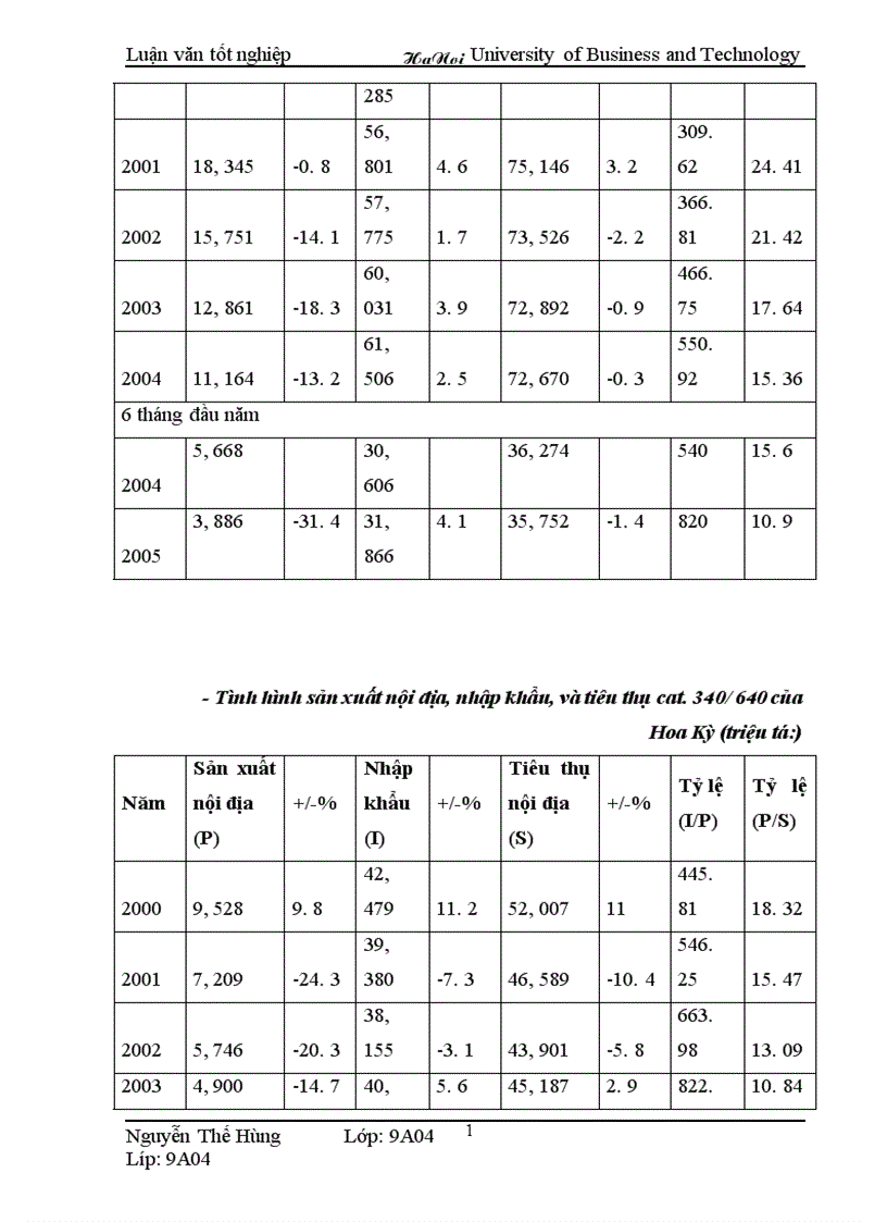image for page Thúc đẩy quá trình xuất khẩu hàng dệt may Việt Nam sang thị trường Hoa Kỳ
