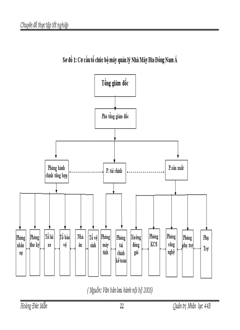 image for page Hoàn thiện công tác tuyển mộ tuyển chọn nhân lực tại nhà máy bia Đông Nam Á 1